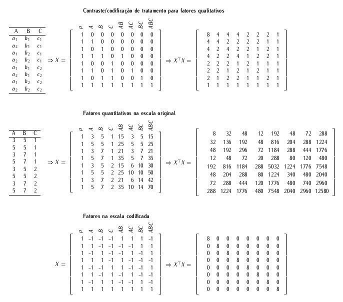 Tipos de codificação usadas para representar o efeito de fatores em experimentos fatoriais \(2^k\).