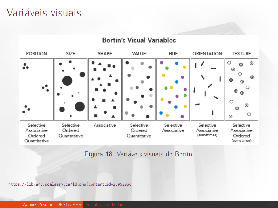 Bertin's Visual Variables [18]